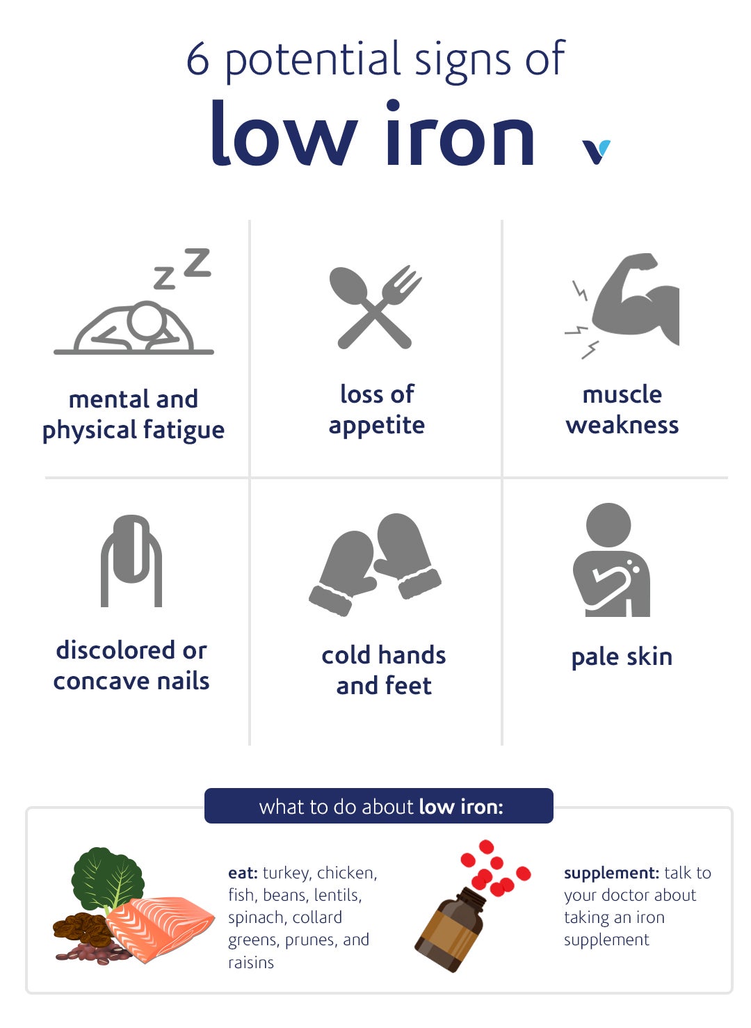 6 Potential Signs Of Low Iron infographic