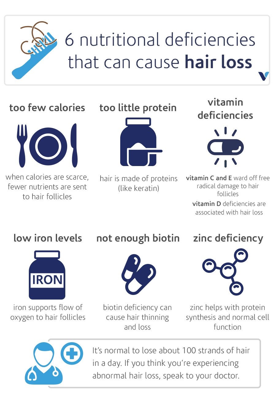 6 Nutritional Deficiencies That Can Cause Hair Loss | What's Good blog 6 Nutritional Deficiencies That Can Cause Hair Loss | What's Good blog