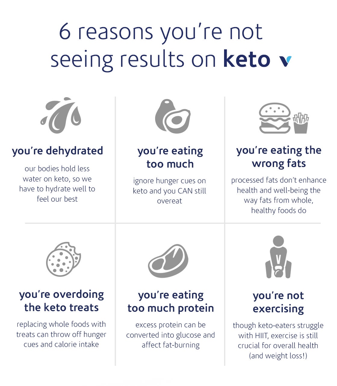 6 reasons you're not seeing results on keto