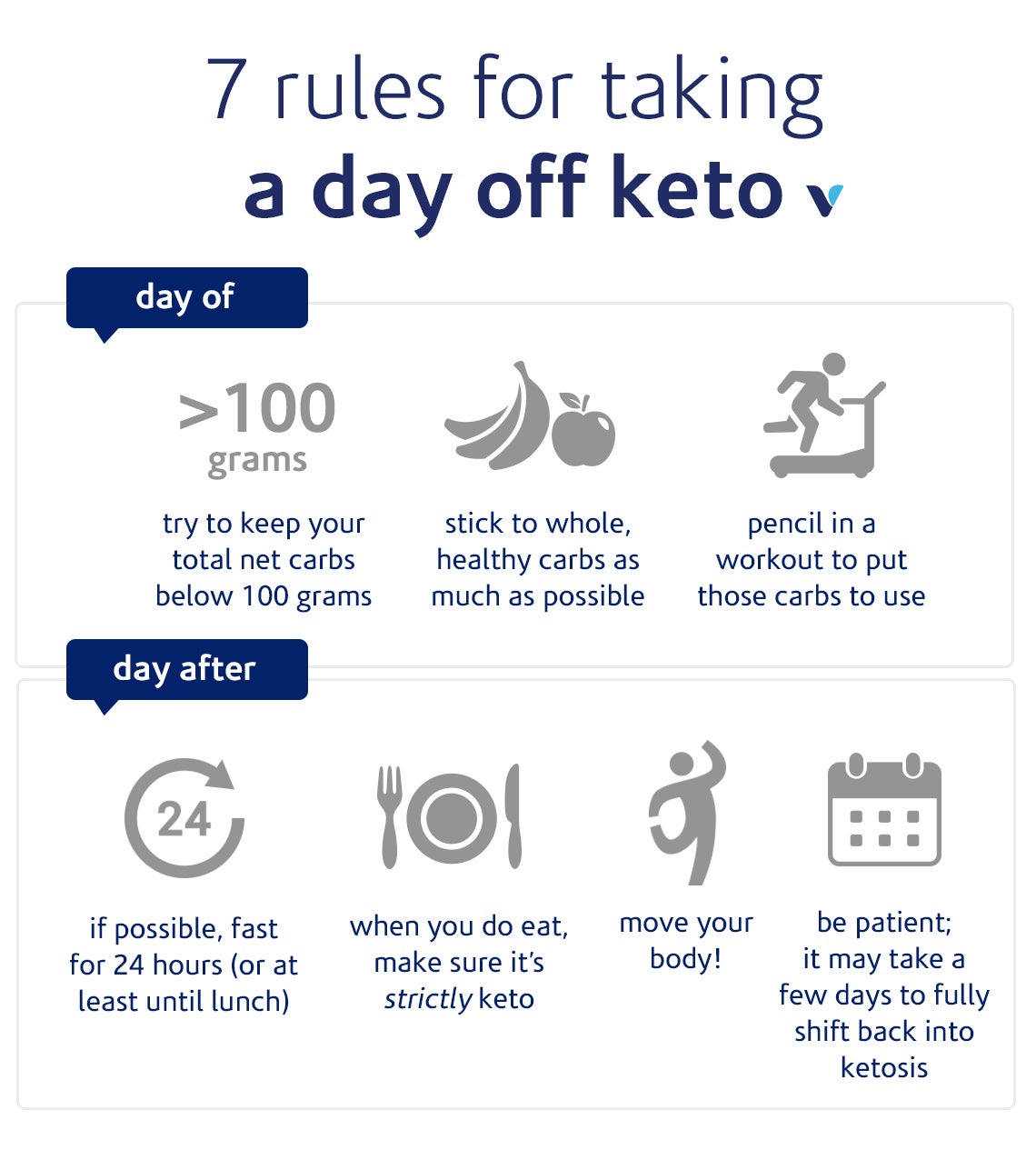 7 Rules For Taking A Day Off Keto Infographic