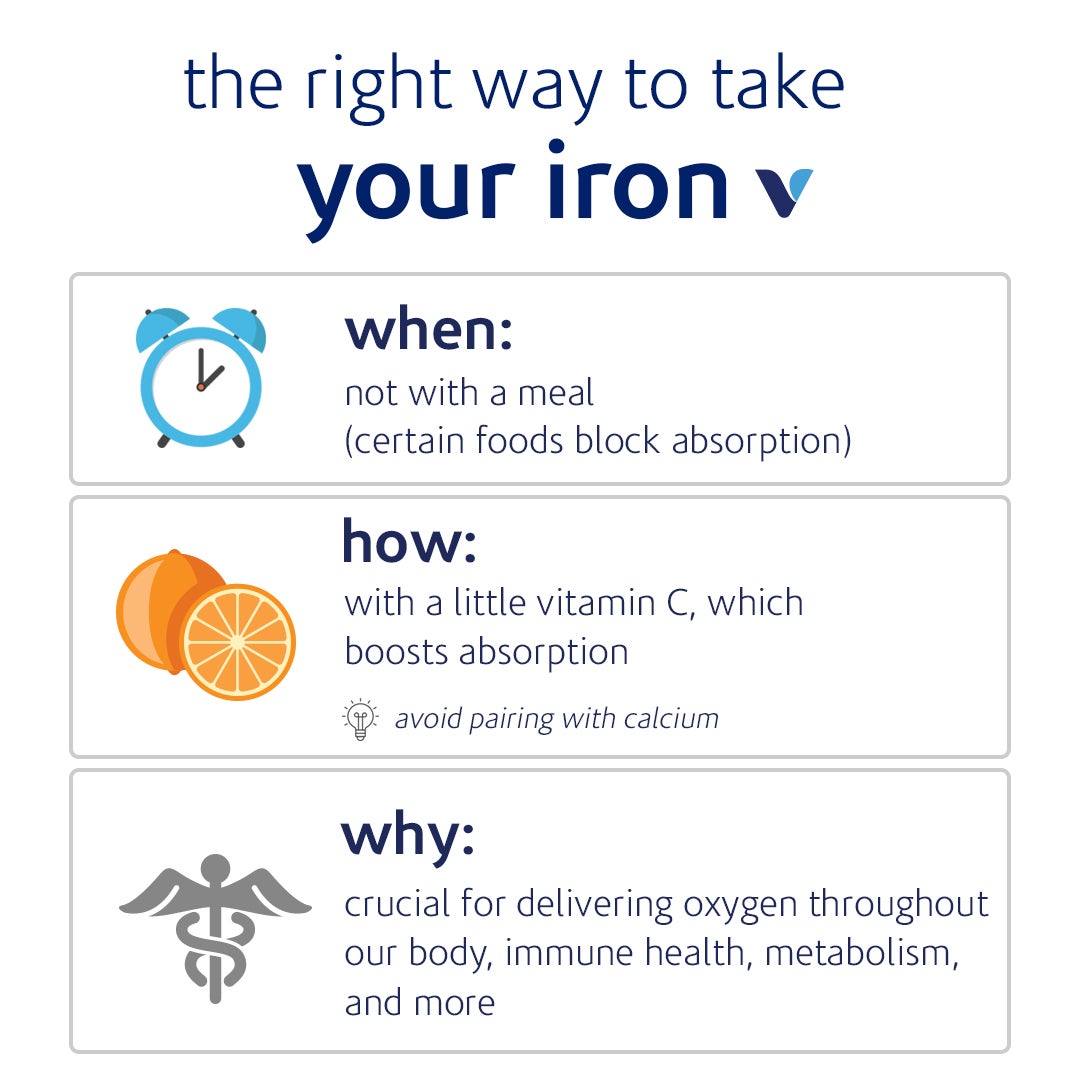 The Right Way To Take Iron infographic