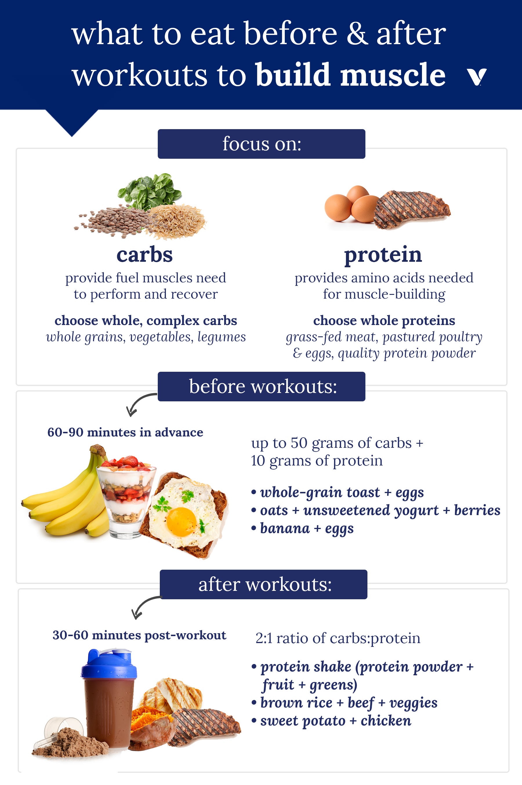What To Eat Before & After Workouts To Build Muscle infographic